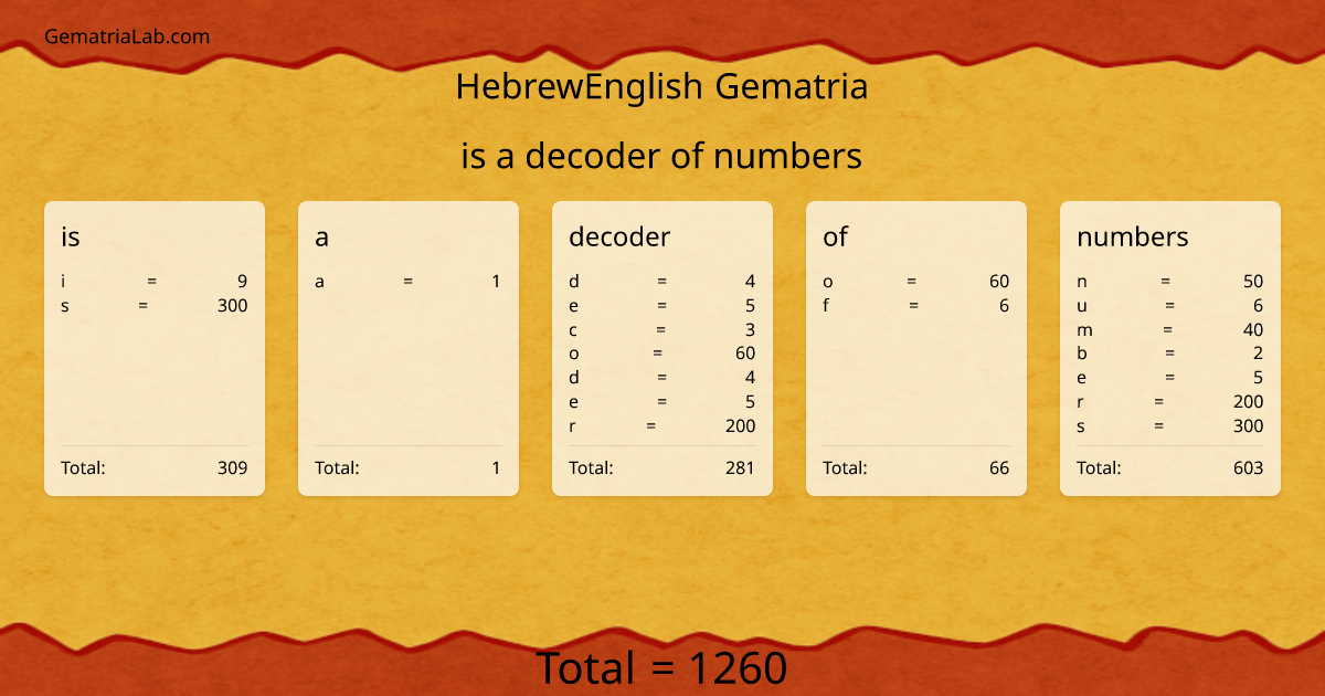 is a decoder of numbers in hebrewEnglish Gematria